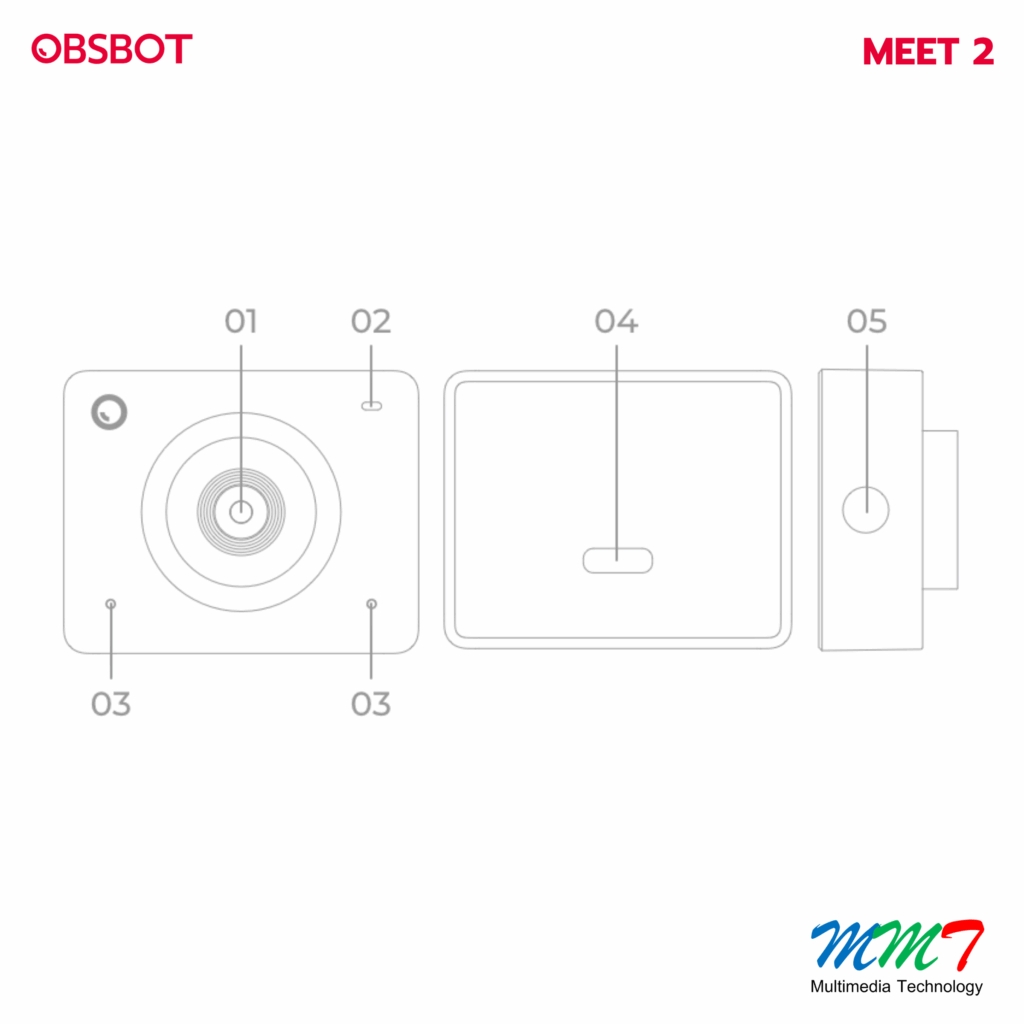 ส่วนประกอบสำคัญของ OBSBOT Meet 2
01. เลนส์ 4K Ultra HD lens
02. ไฟแสดงสถานะของกล้อง
03. ไมโครโฟนคู่
04. พอร์ต USB-C
05. ช่องยึดมาตรฐานขนาด 1/4 นิ้ว
